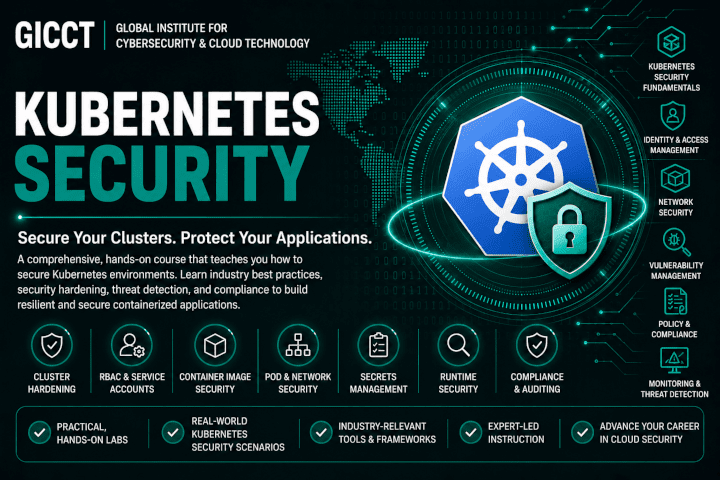 Kubernetes Security