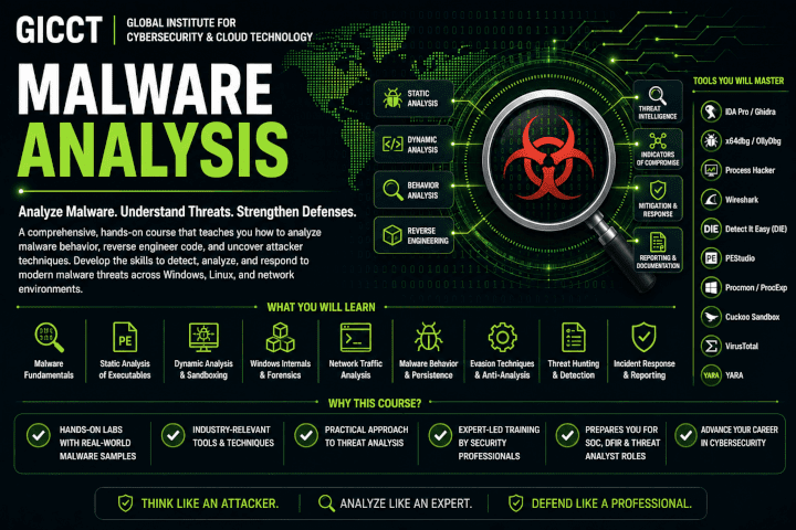 Malware Analysis
